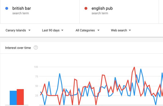 geek owl digital marketing and web design lanzarote google trends image